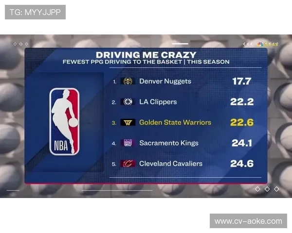 NBA全明星赛由NBC电视台于东部时间下午5点转播